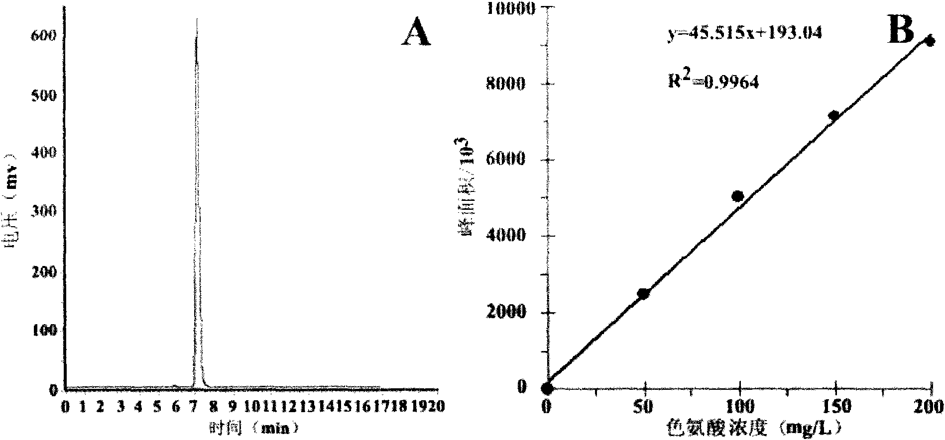 Method for preparing D-cystine and L-tryptophane by using DL-cysteine split by microbial enzyme method