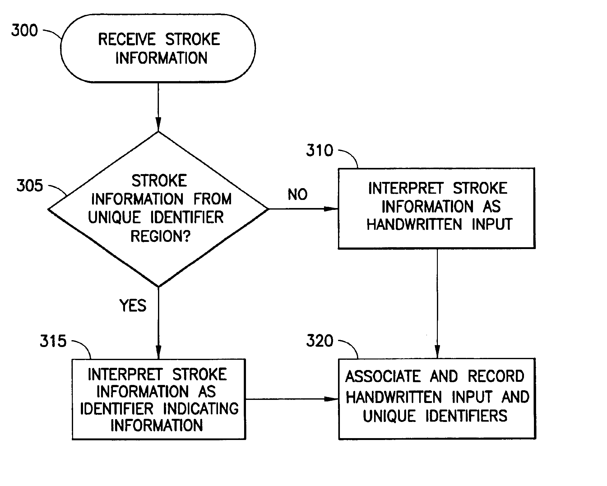 Use of a paper pad with uniquely identified pages in a digitizer system