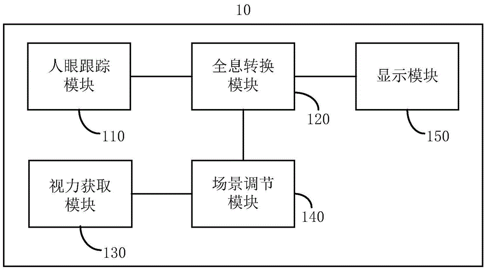 Holographic three-dimensional display mobile terminal and method used for vision self-adaption