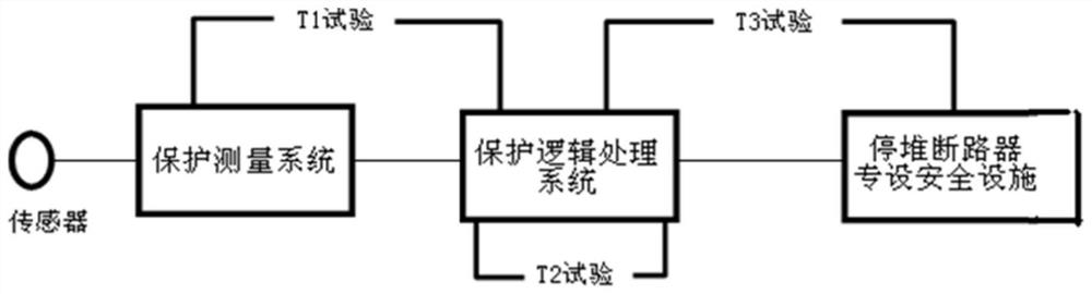 A sip test signal recovery and visual trend tracking method