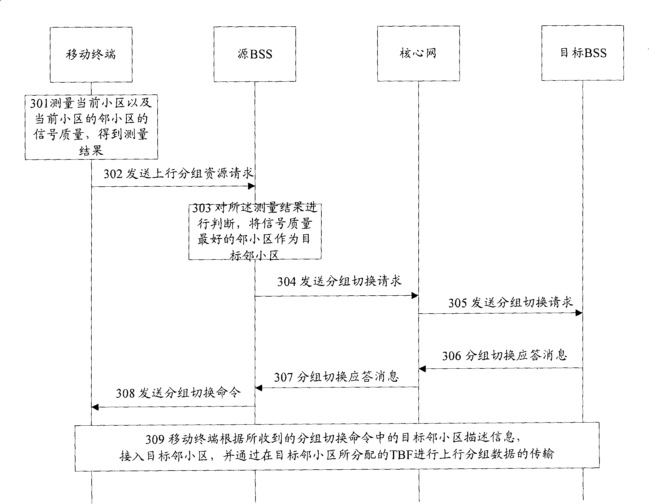 Method, apparatus and system for implementing packet data retry upstream