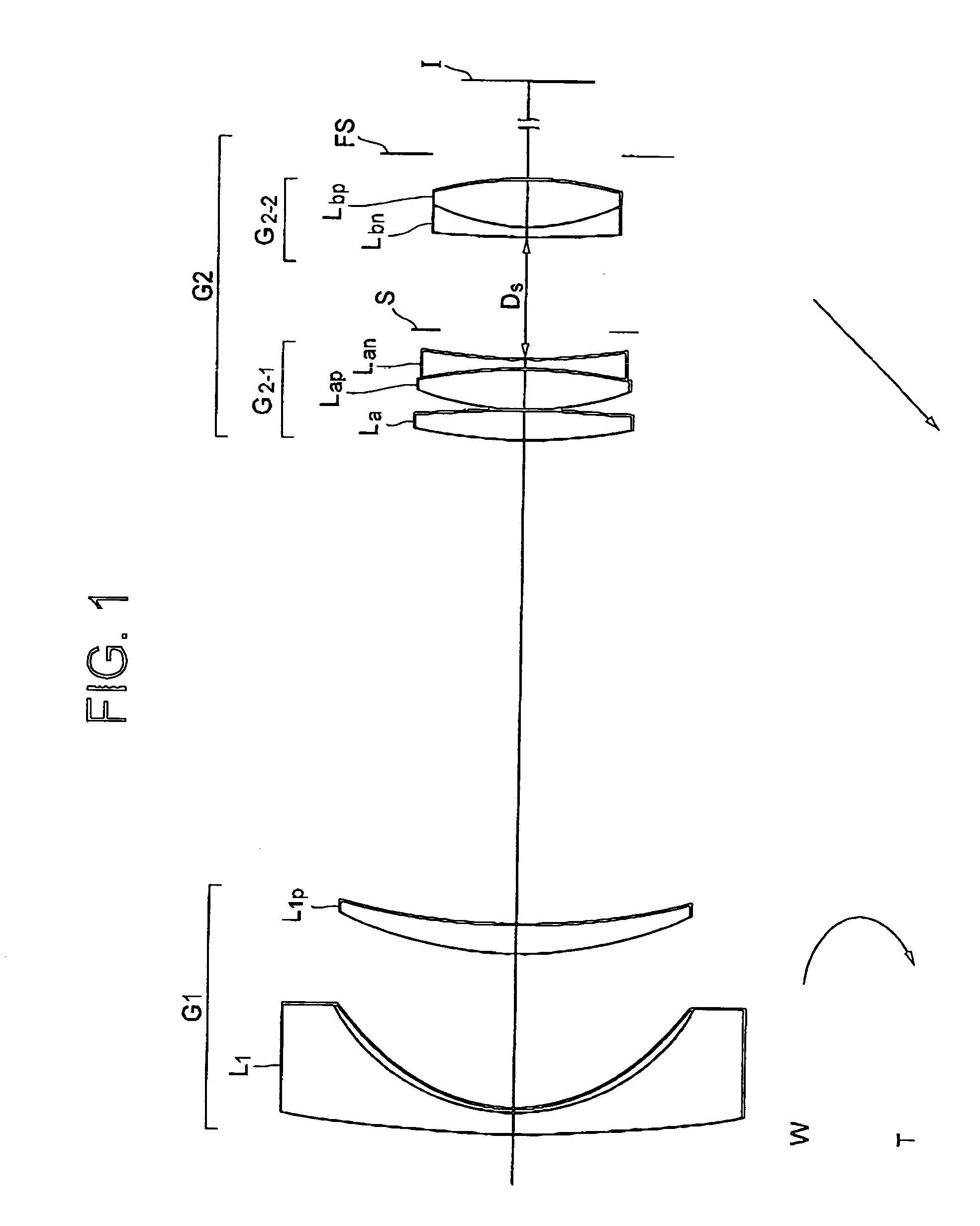 Zoom lens system