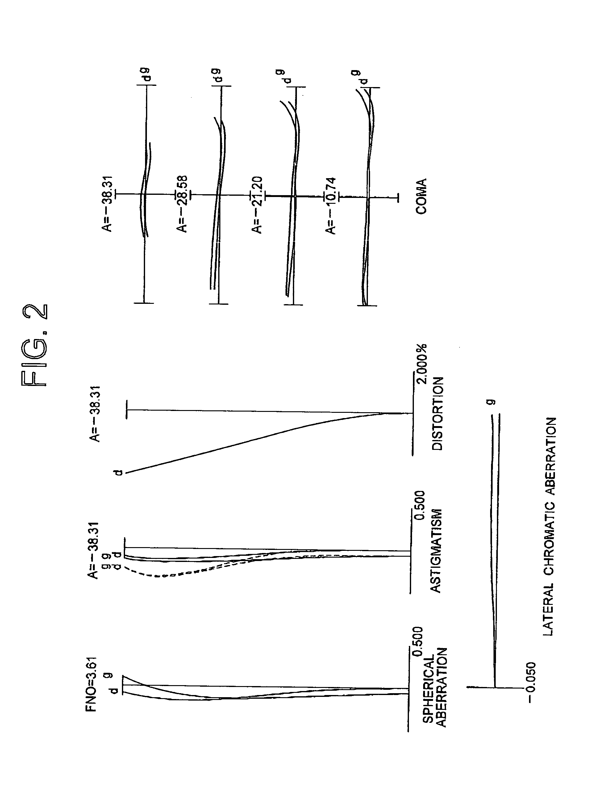 Zoom lens system