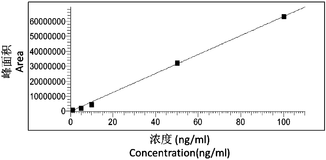 Method for rapidly detecting lycoramine content of lycoris plant