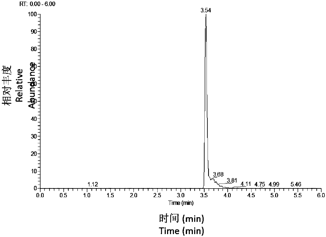 Method for rapidly detecting lycoramine content of lycoris plant