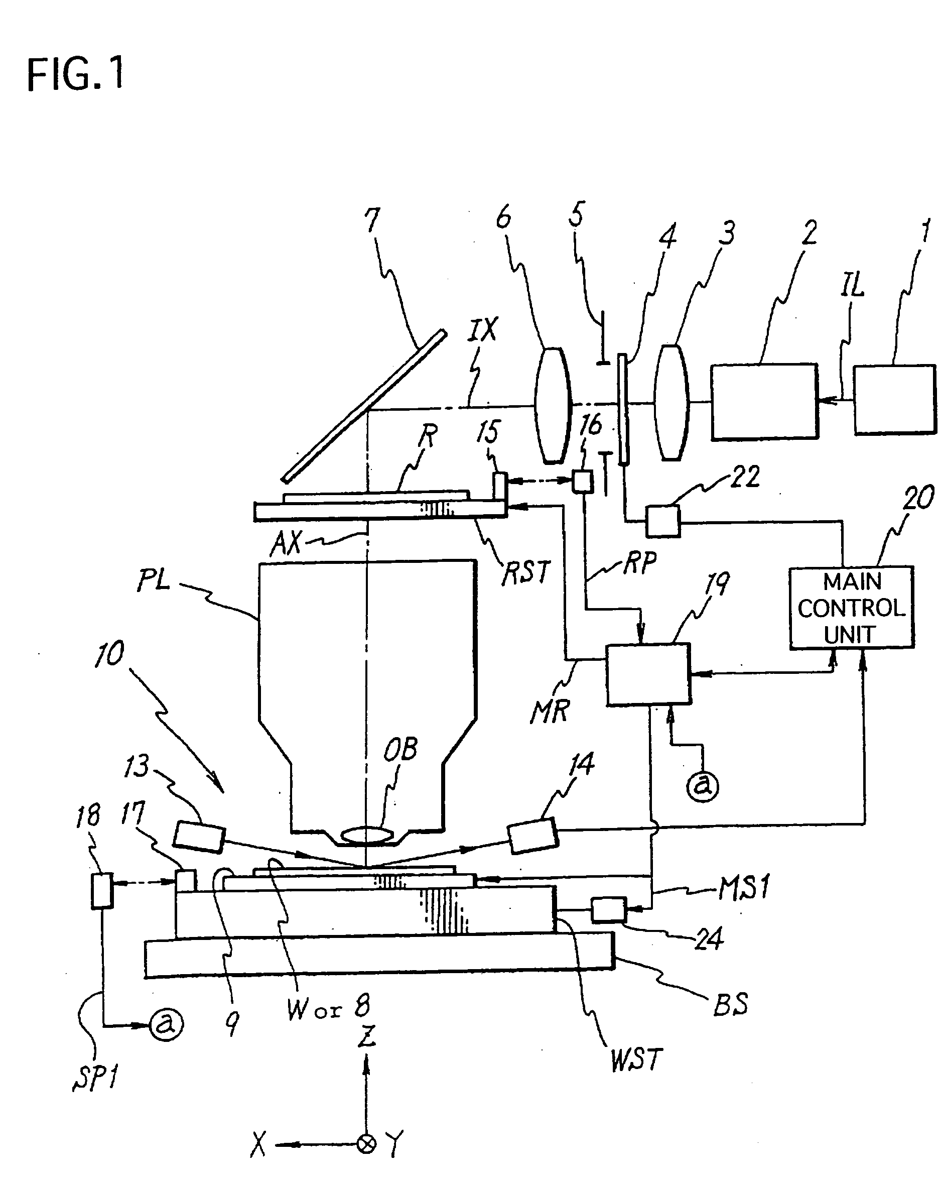 Projection exposure apparatus and method