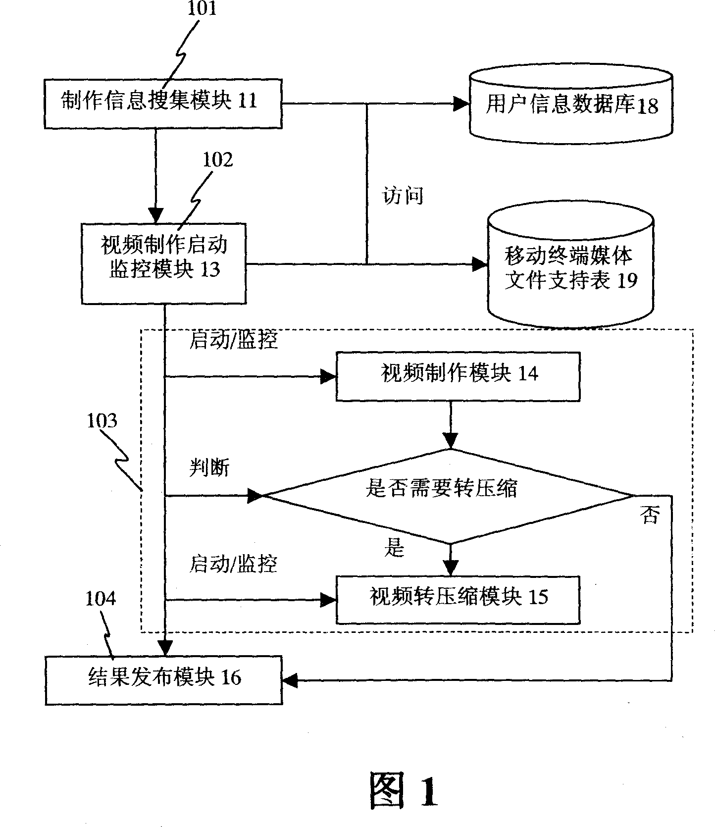 Method and system for automatic video production