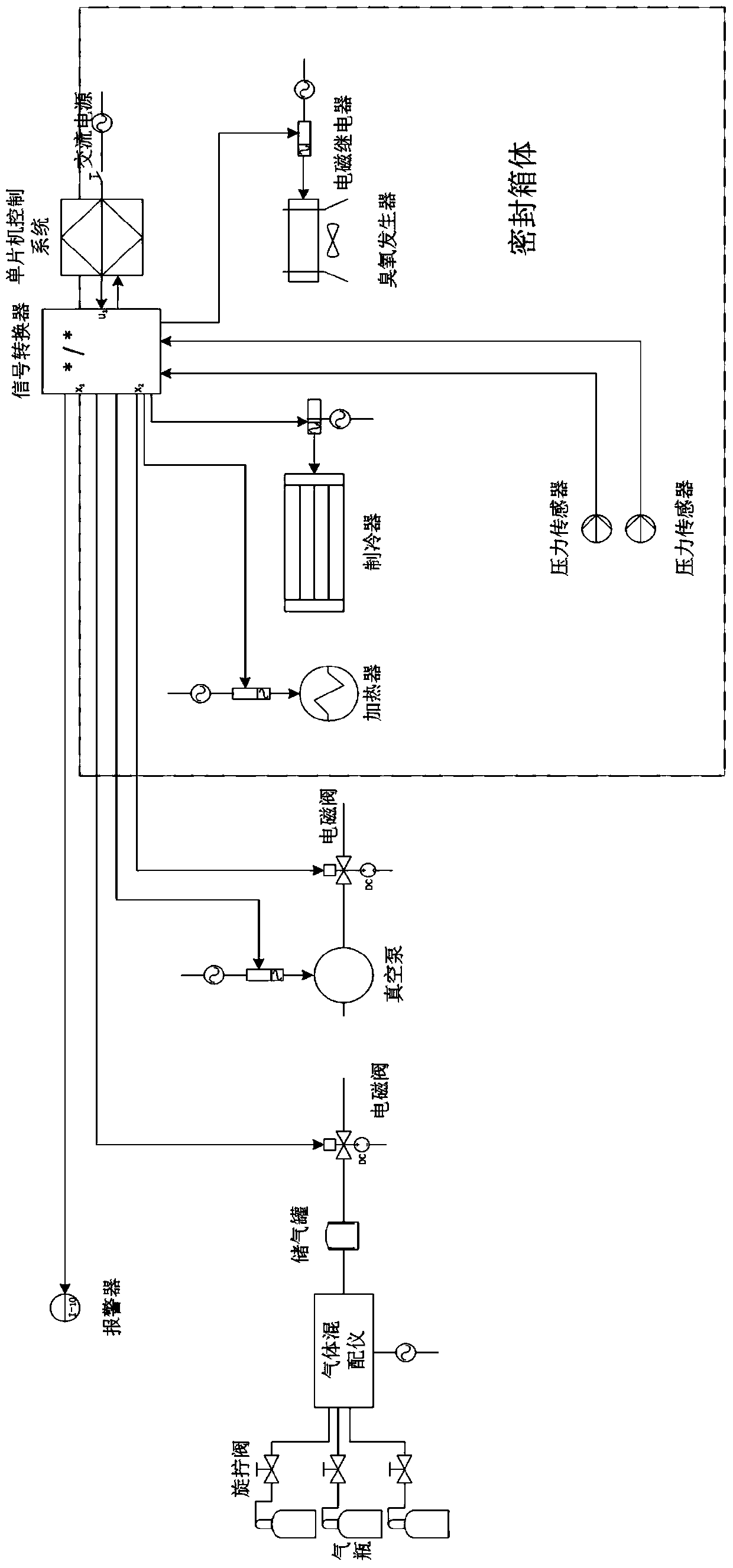 A controlled atmosphere thawing device and thawing method for raw seawater fish