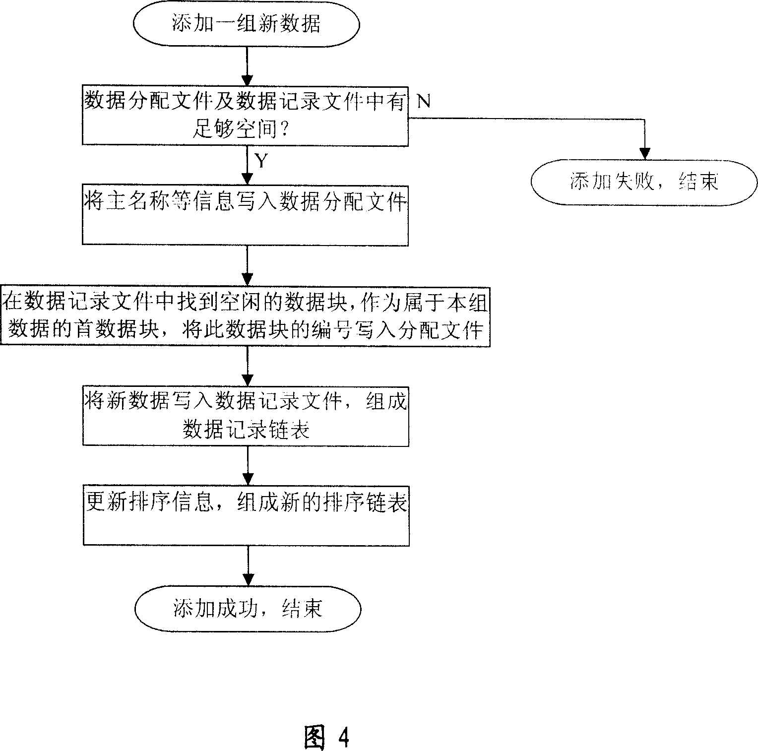 Mass storing and managing method of smart card