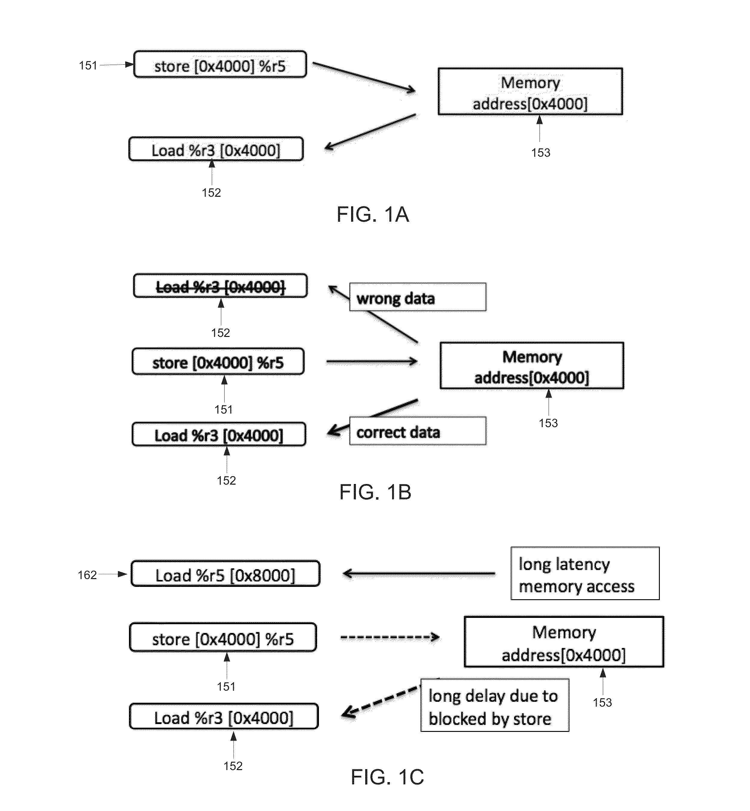 Method and apparatus for predicting forwarding of data from a store to a load