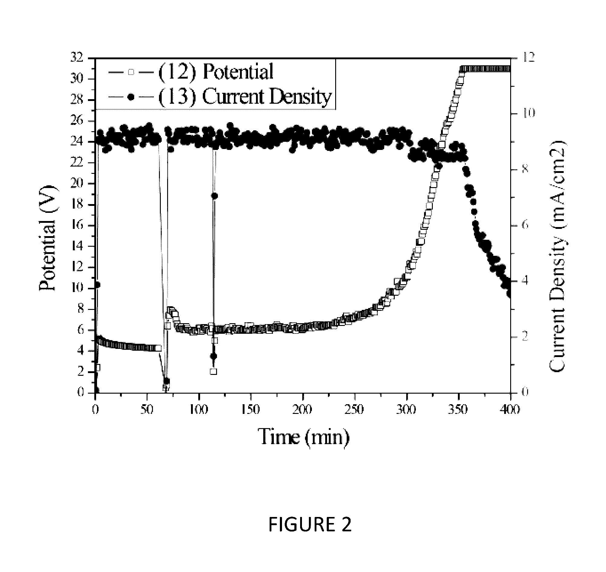 Custom ionic liquid electrolytes for electrolytic decarboxylation