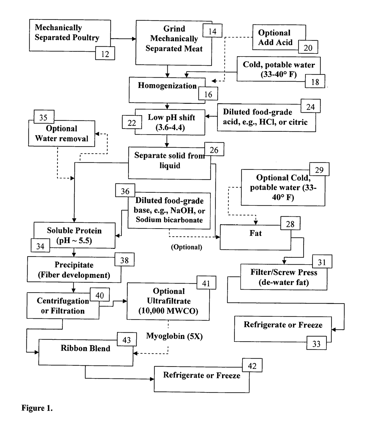 Process for isolating a protein composition and a fat composition from mechanically deboned poultry