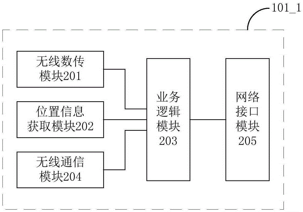 Train backbone network and train communication network