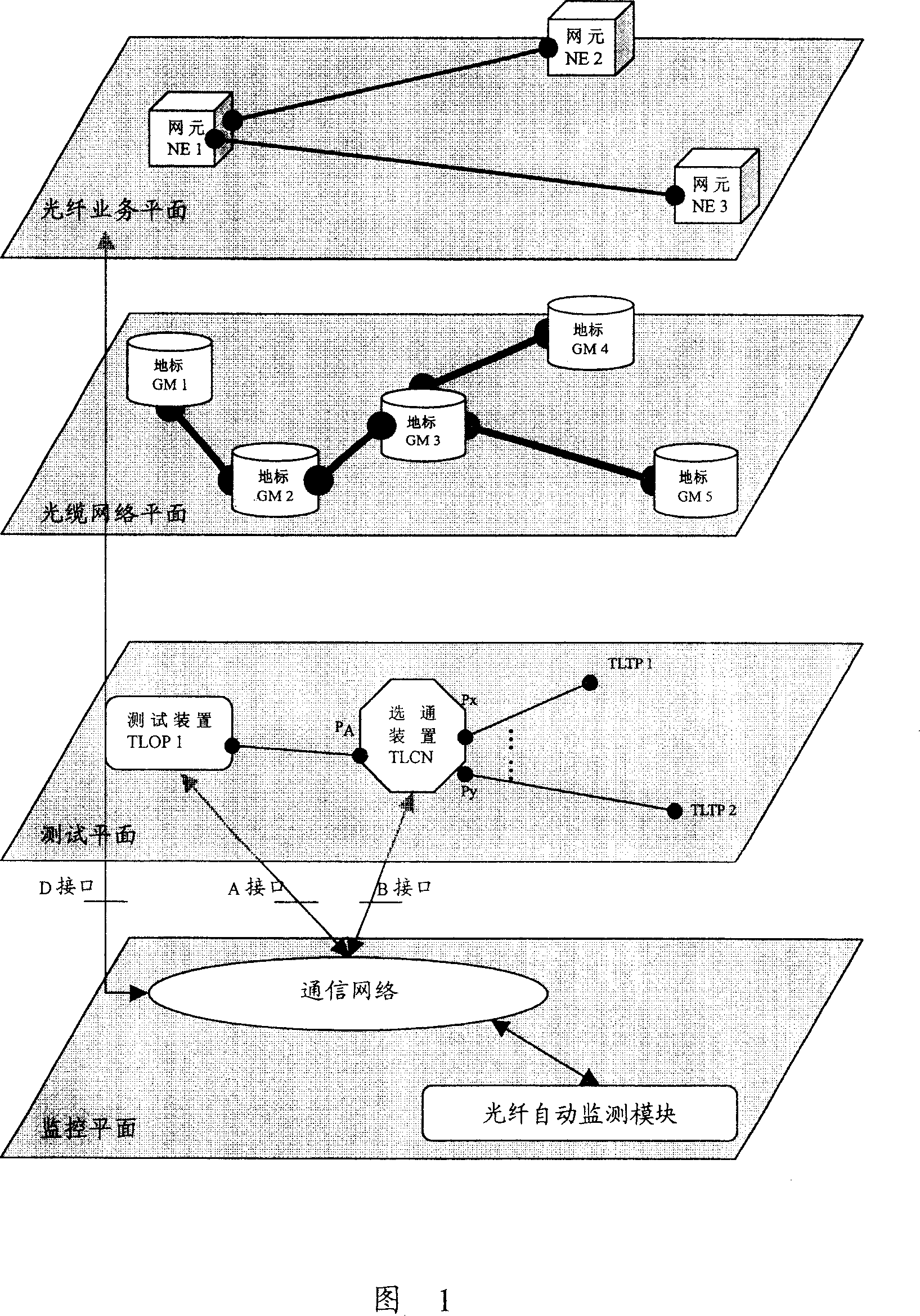 Optical fiber automatic monitoring system and method