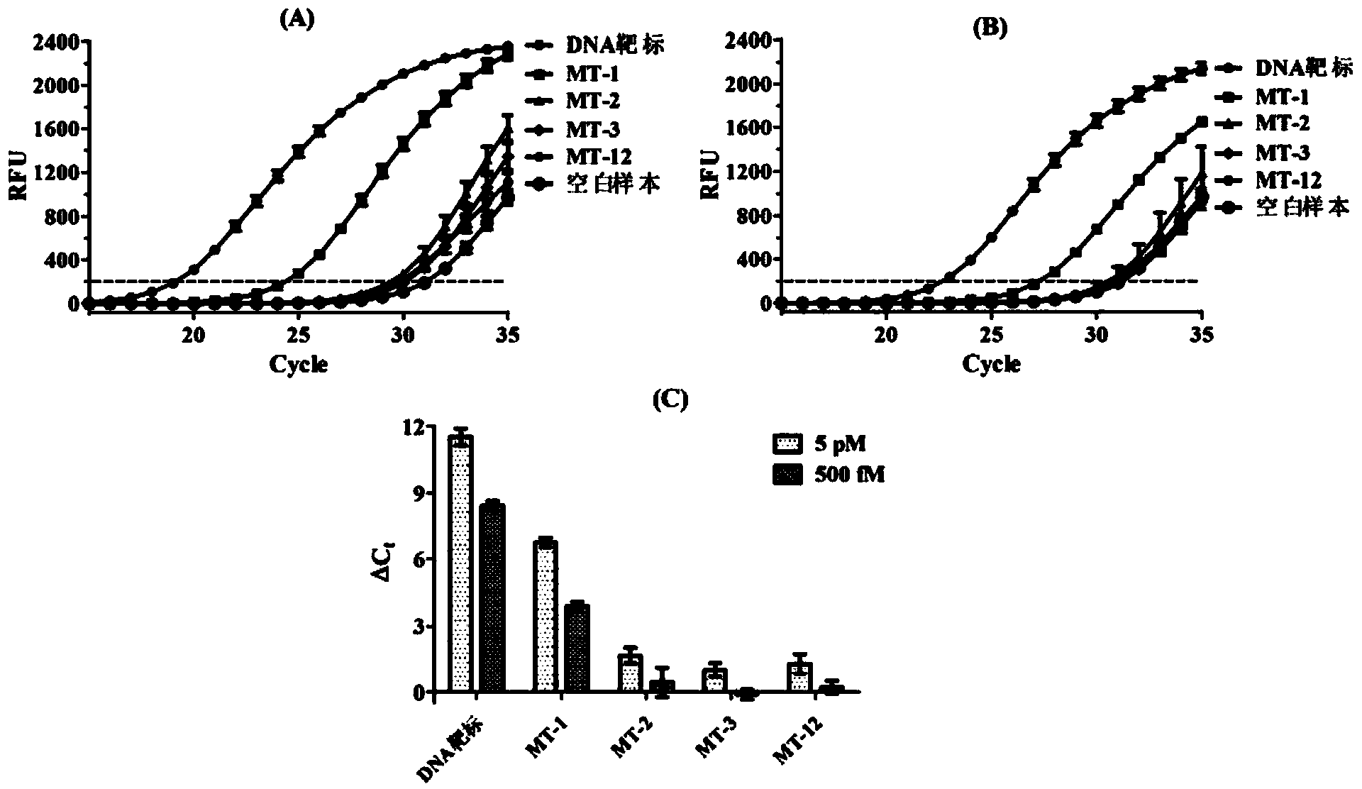 PCR analyzing method for quantitatively detecting nucleic acid through RNA polymerase and ligase coupled reaction medium