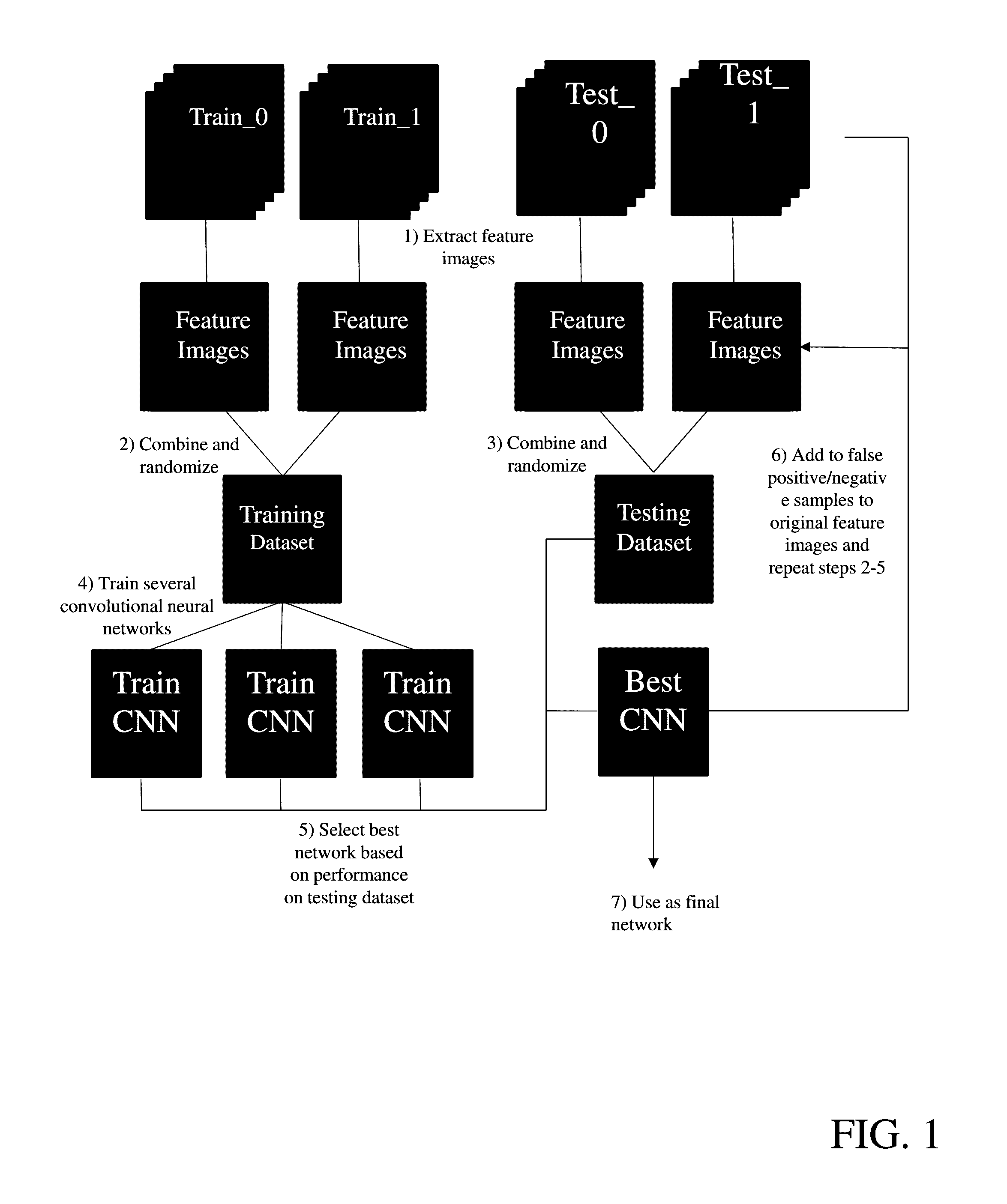 Systems and methods for feature detection in retinal images