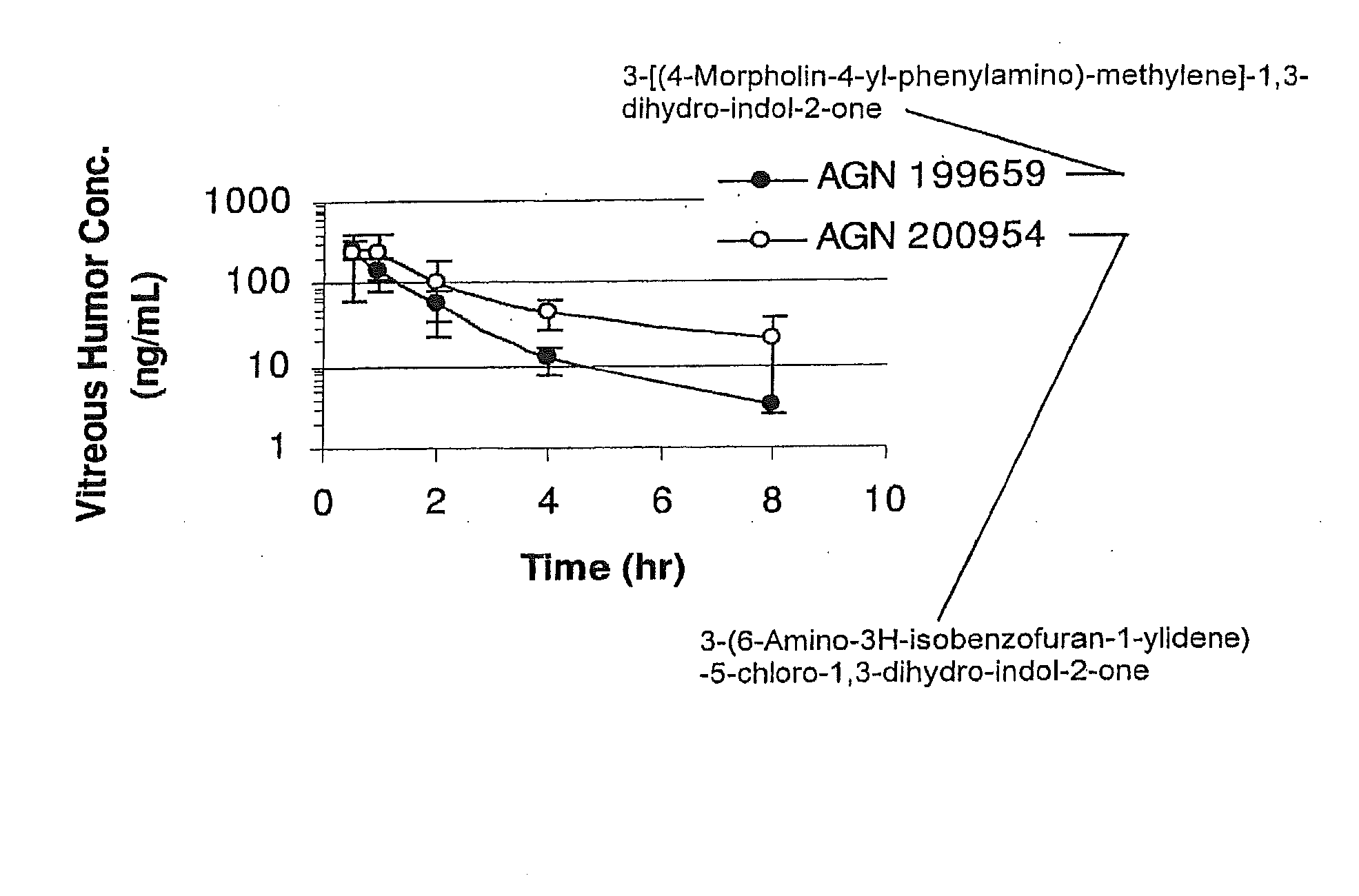 Sustained release intraocular implants containing tyrosine kinase inhibitors and related methods