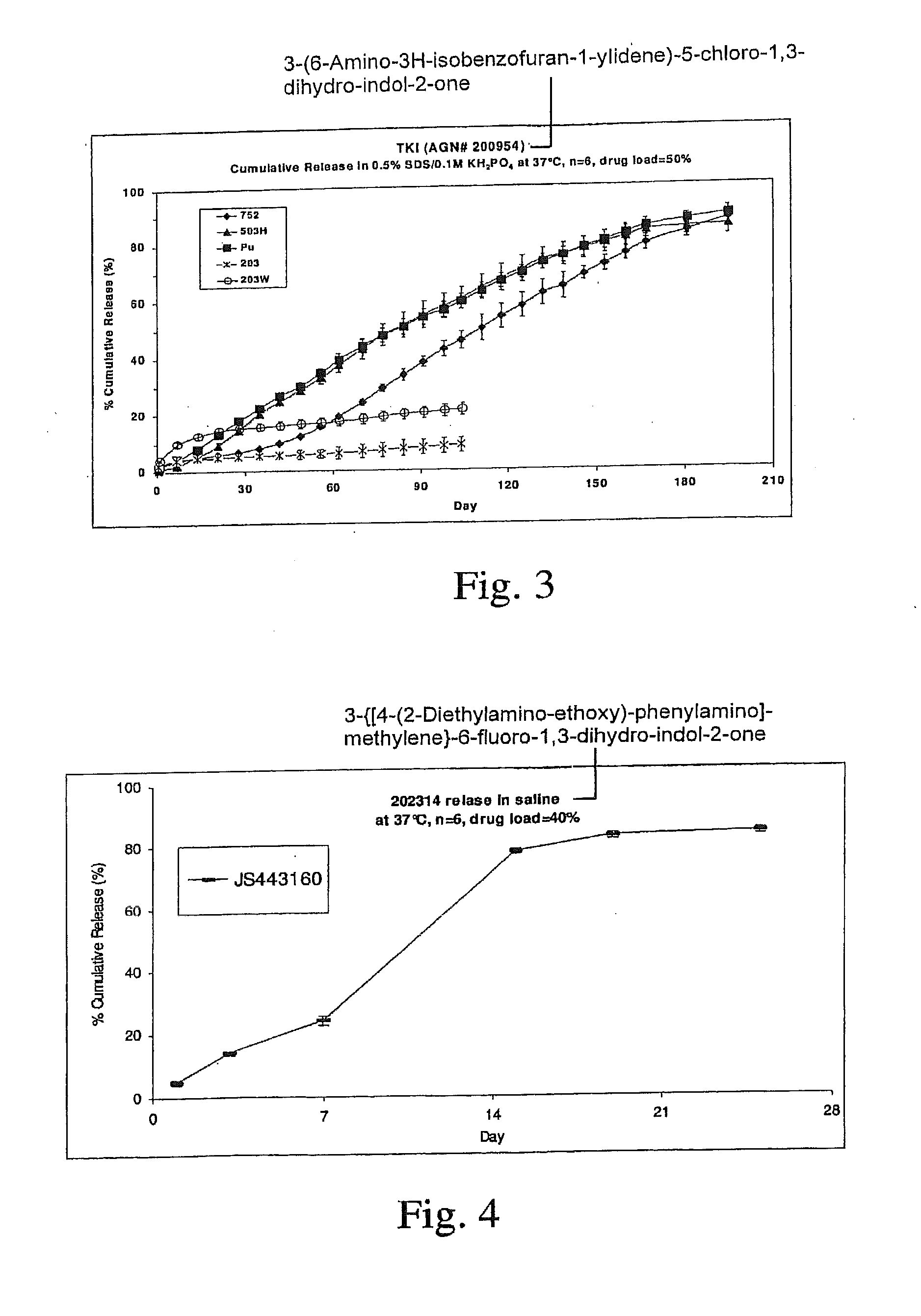 Sustained release intraocular implants containing tyrosine kinase inhibitors and related methods