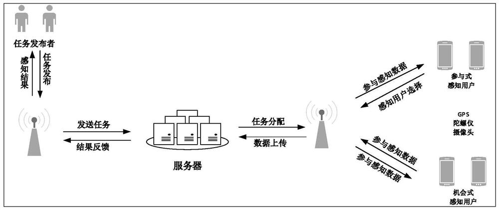 Mobile crowd sensing task allocation method based on CMOA