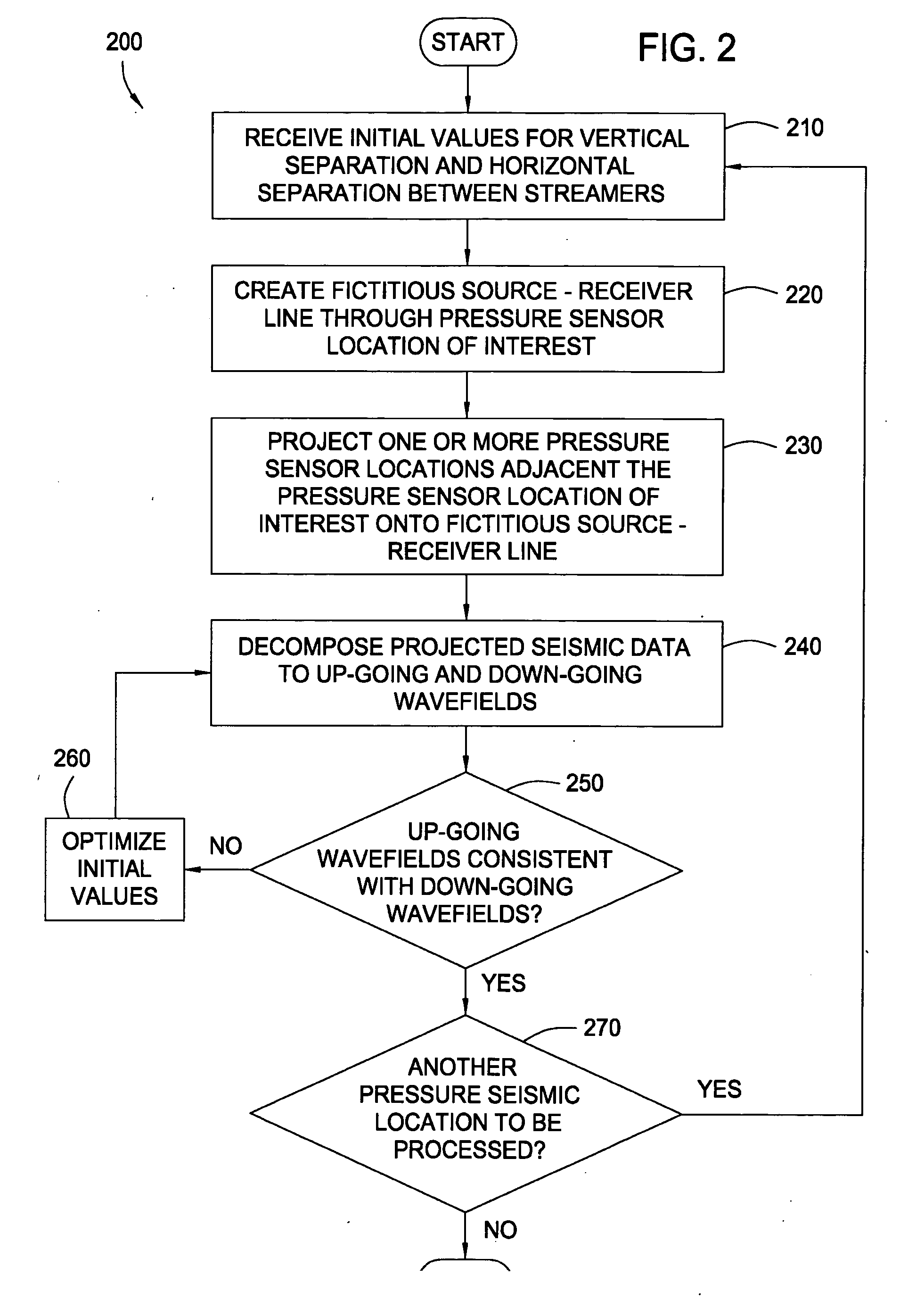 Seismic data processing