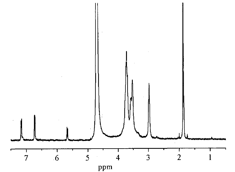 Method for preparing light sensitive type water soluble chitosan derivative