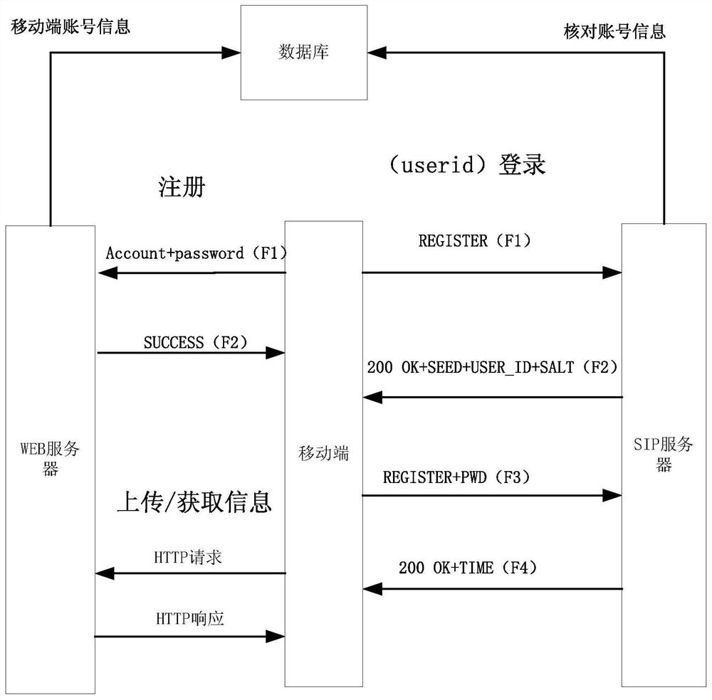 A method and system for accompanying the elderly based on a family network