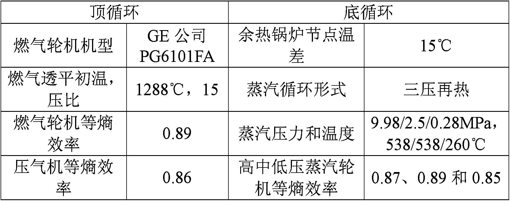 CO2 gas coke chemical-looping combustion power generating system and method