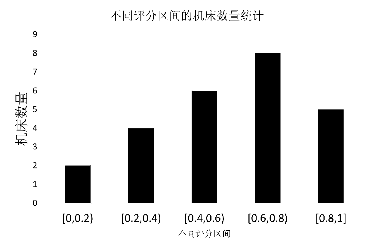 Cloud manufacturing service provider service capability online evaluation method and system