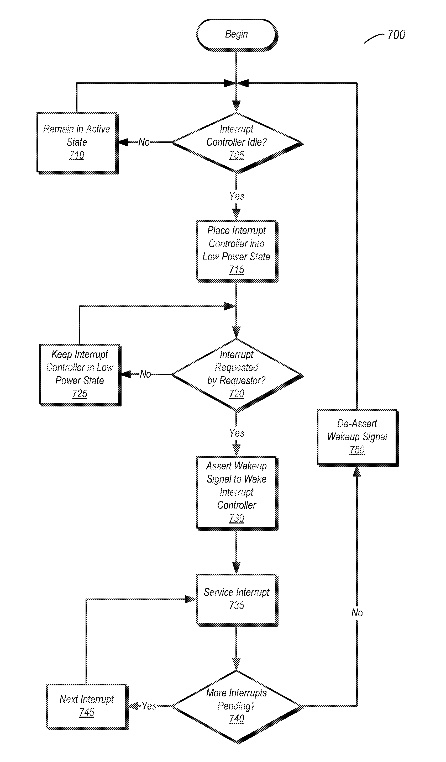 Interrupt Based Power State Management