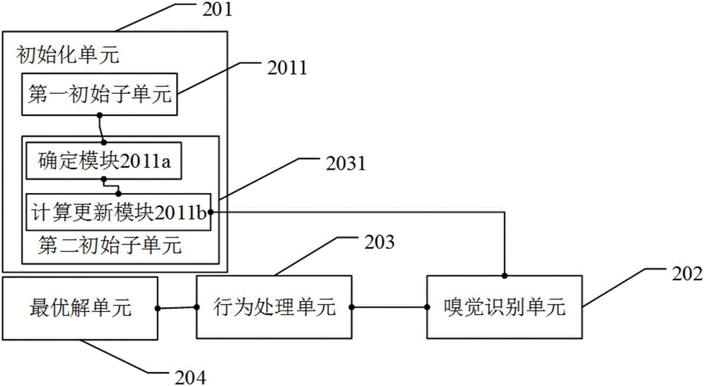 Method and apparatus for applying artificial fish swarm algorithm parallel processing to TSP problems based on MIC card