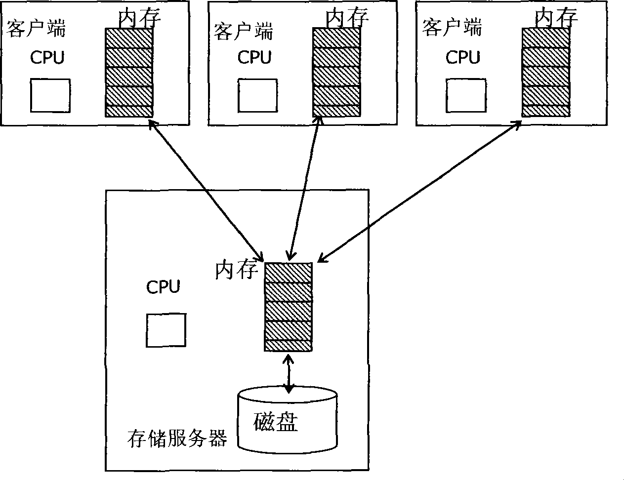 Method and system of caching management in cluster file system