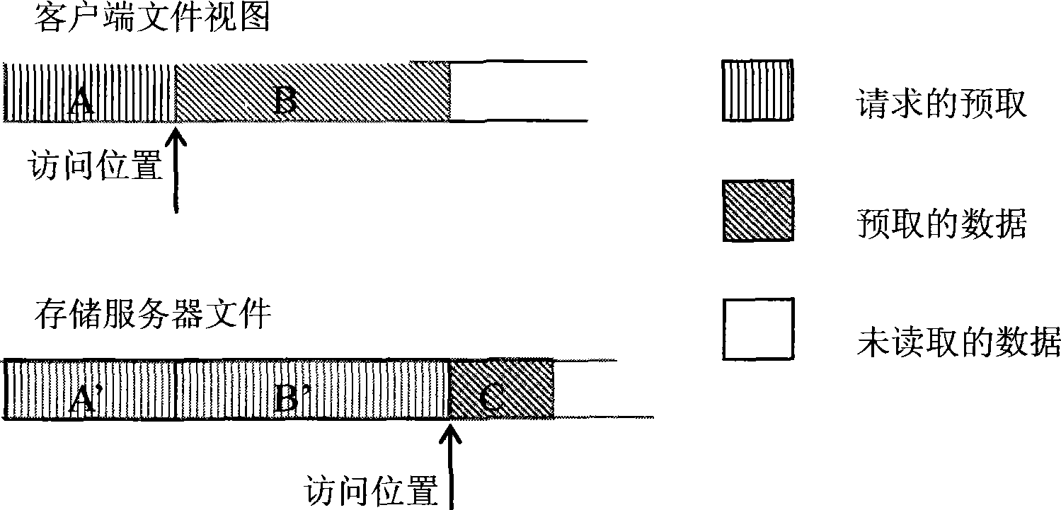 Method and system of caching management in cluster file system