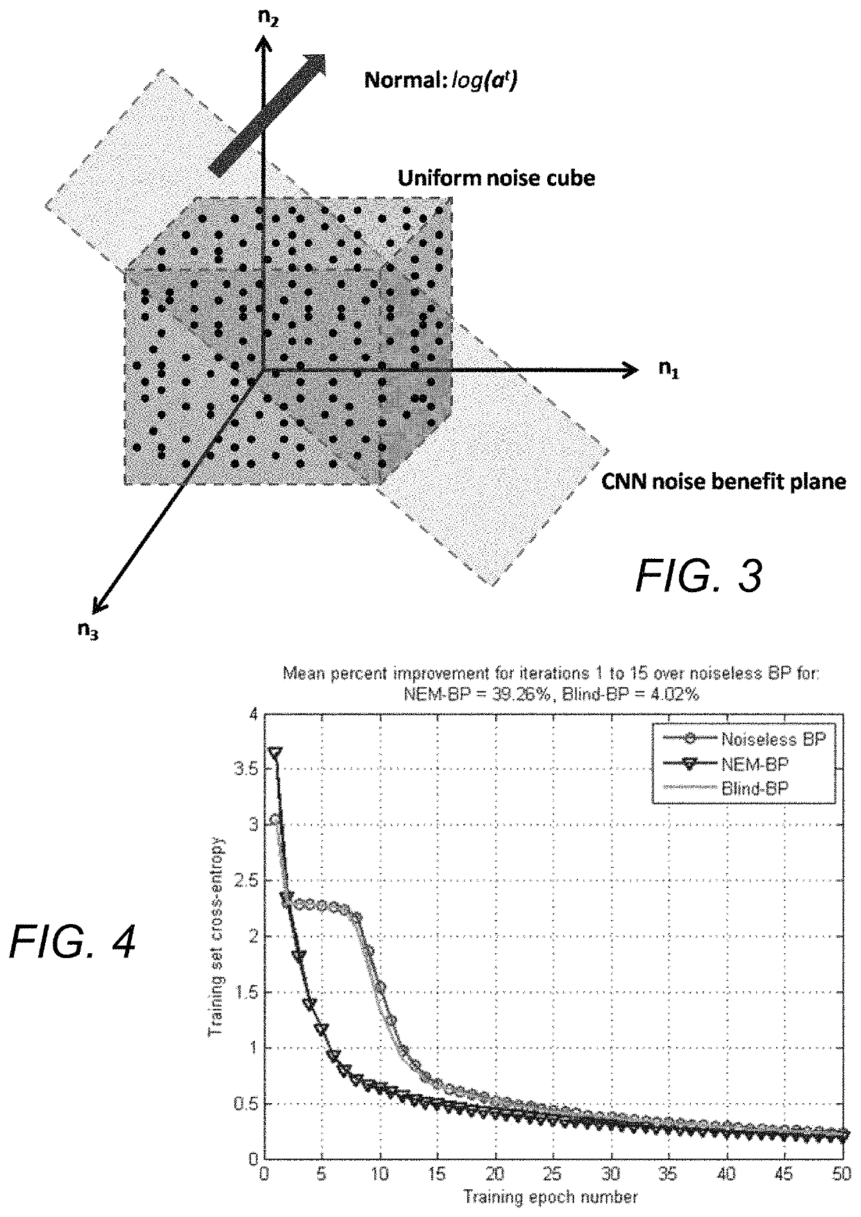 Noise-enhanced convolutional neural networks