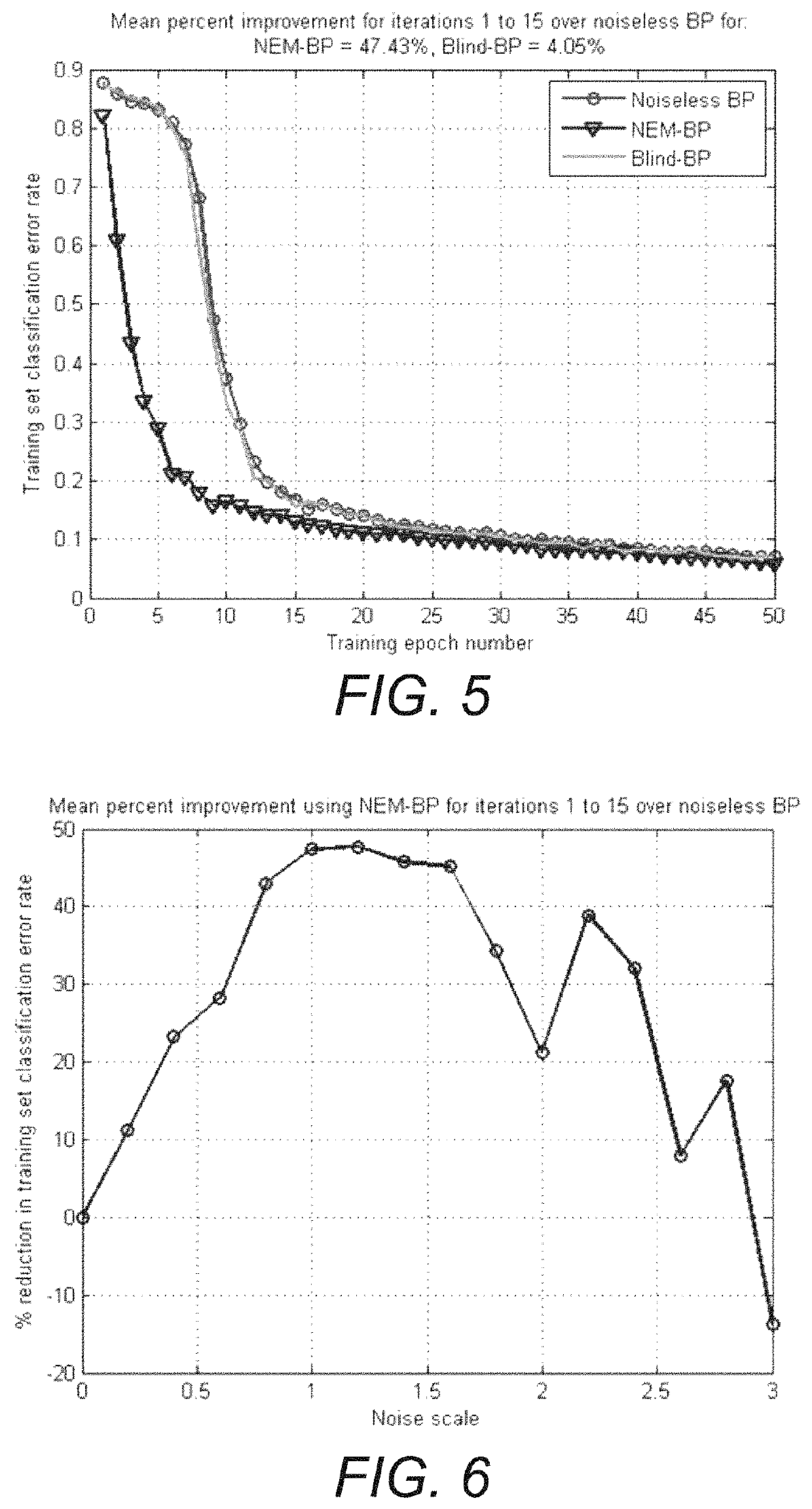 Noise-enhanced convolutional neural networks