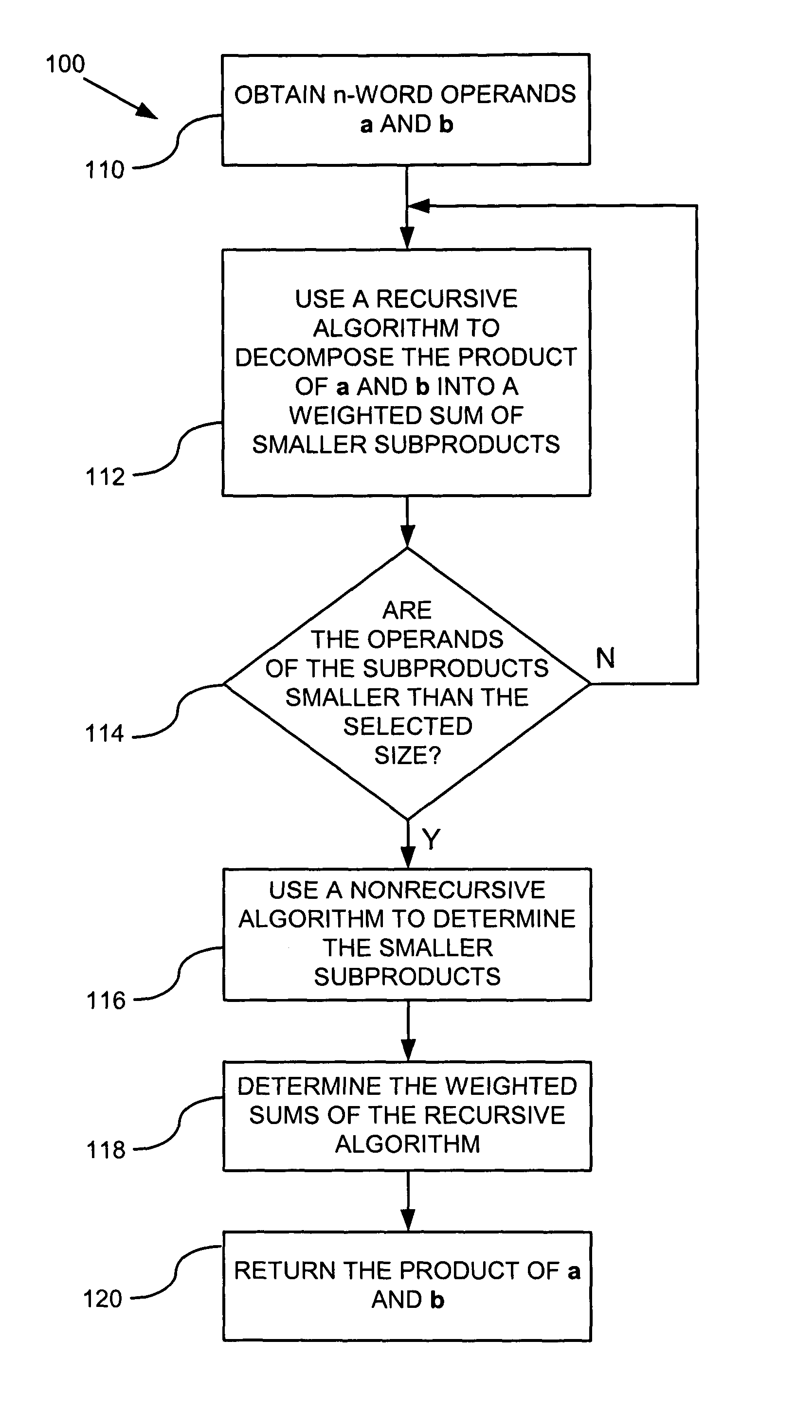 Lean multiplication of multi-precision numbers over GF(2<sup/>m)