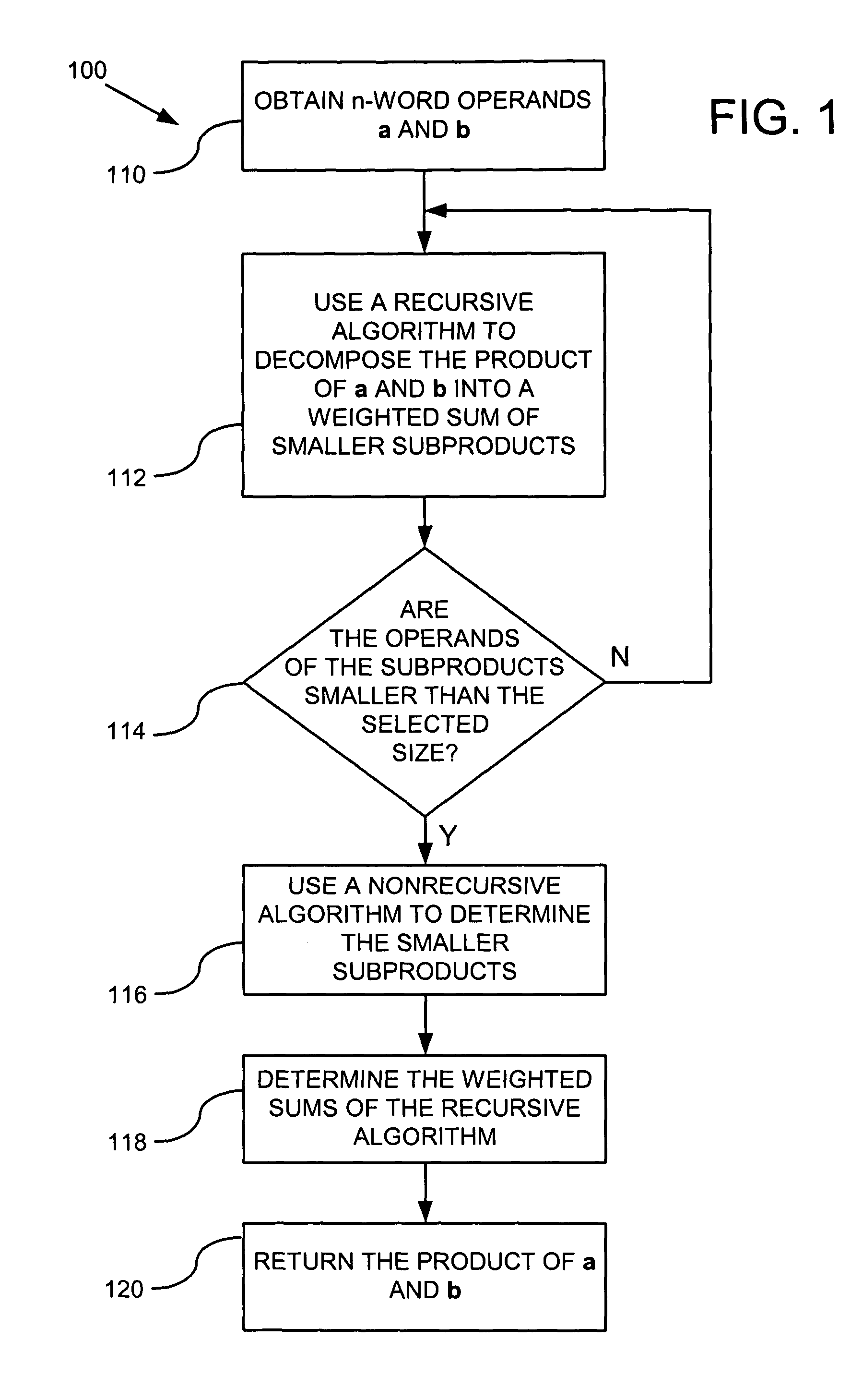 Lean multiplication of multi-precision numbers over GF(2<sup/>m)