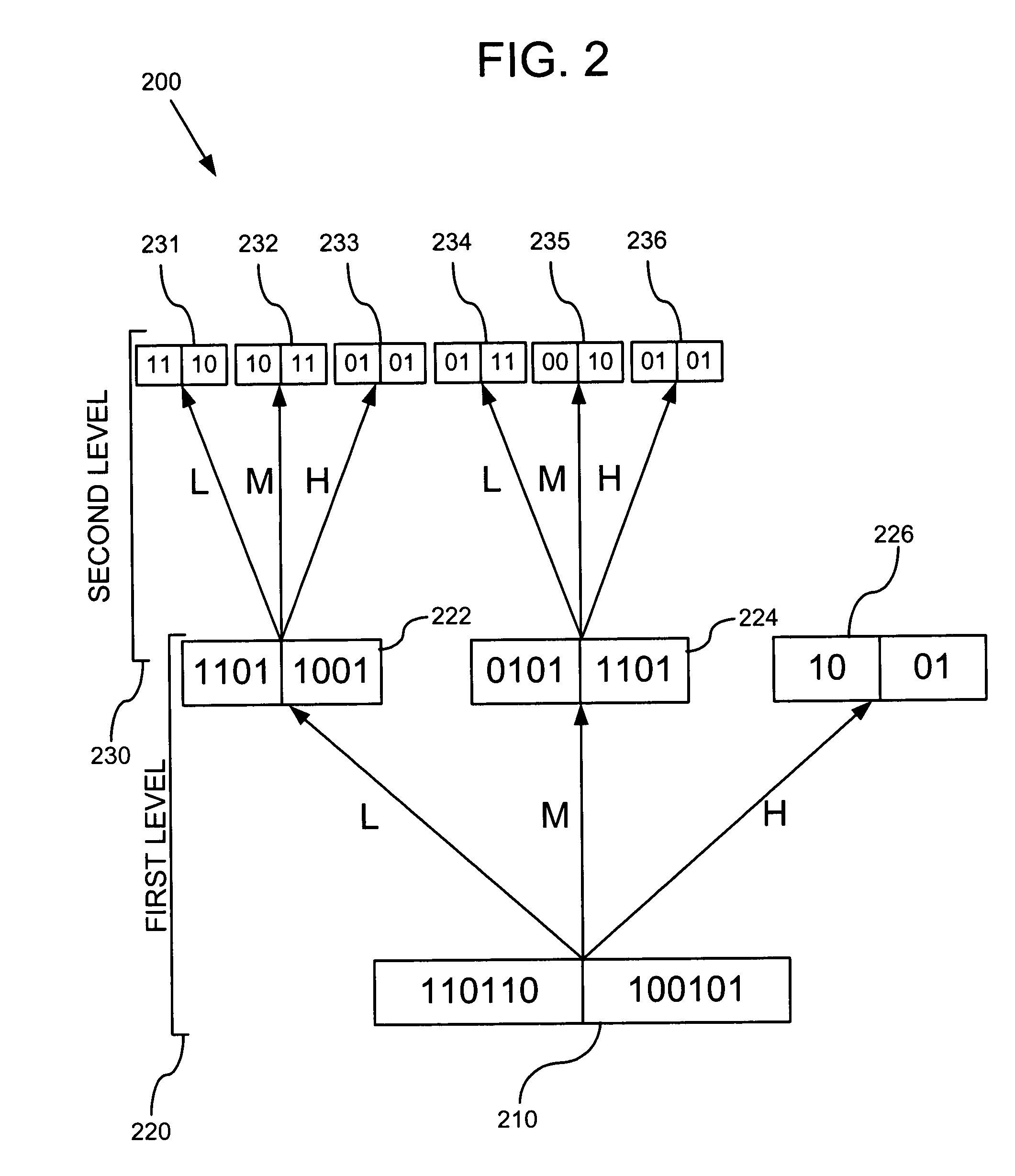 Lean multiplication of multi-precision numbers over GF(2<sup/>m)