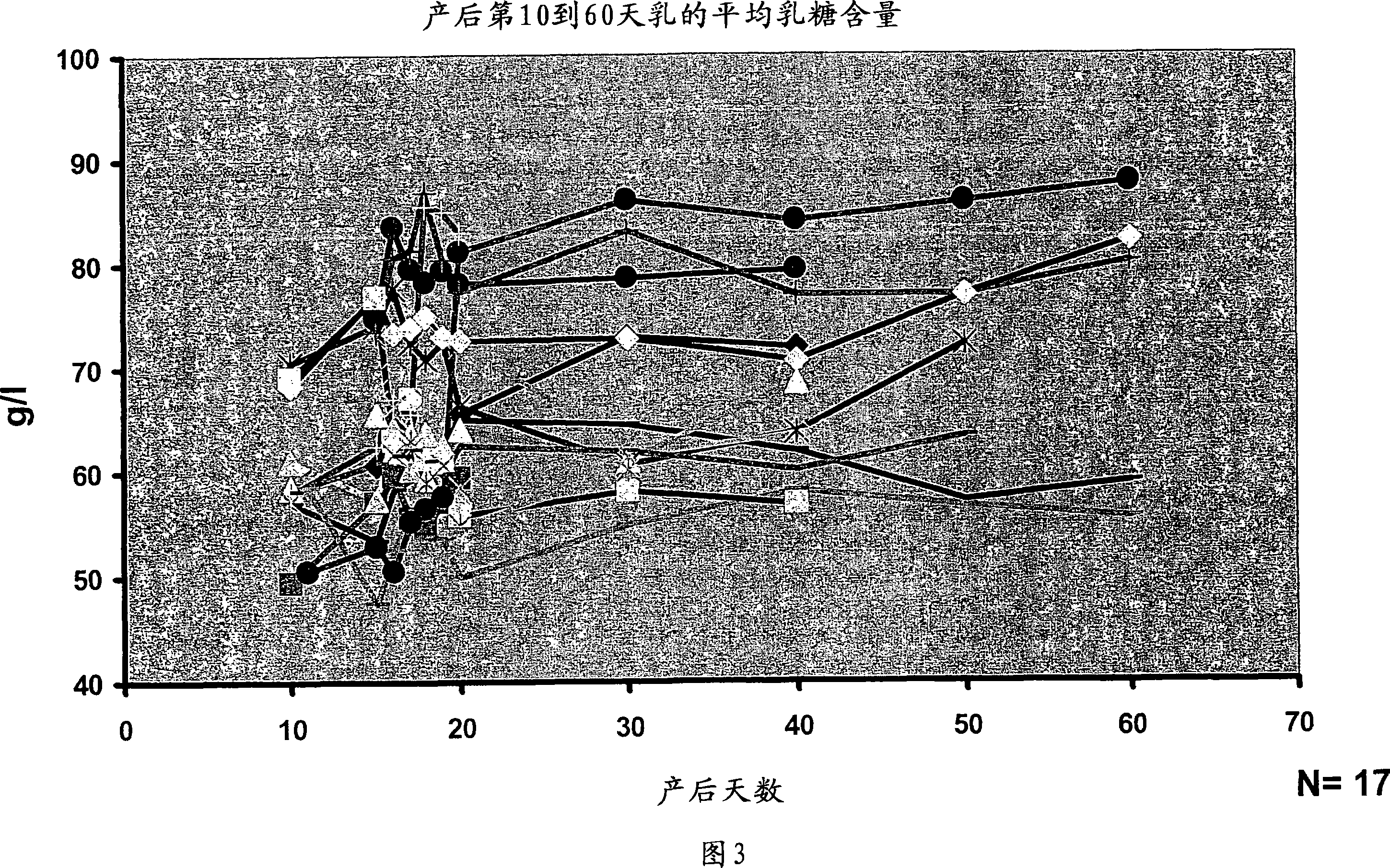 Method for analysing and treating human milk and system therefore