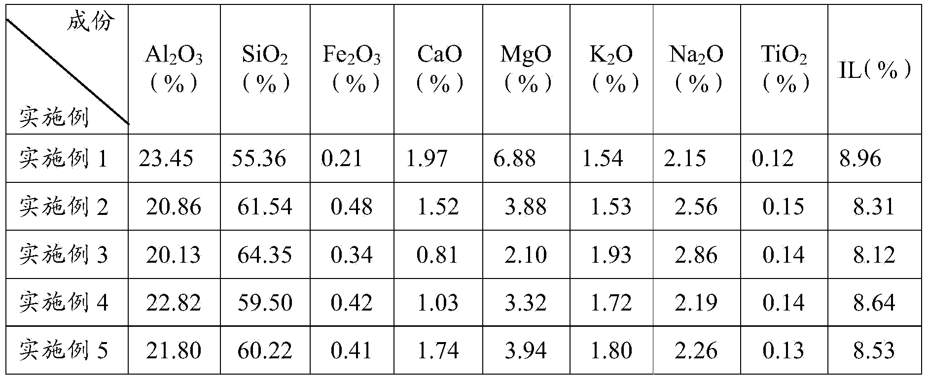 Polished tile, and preparation method and application thereof