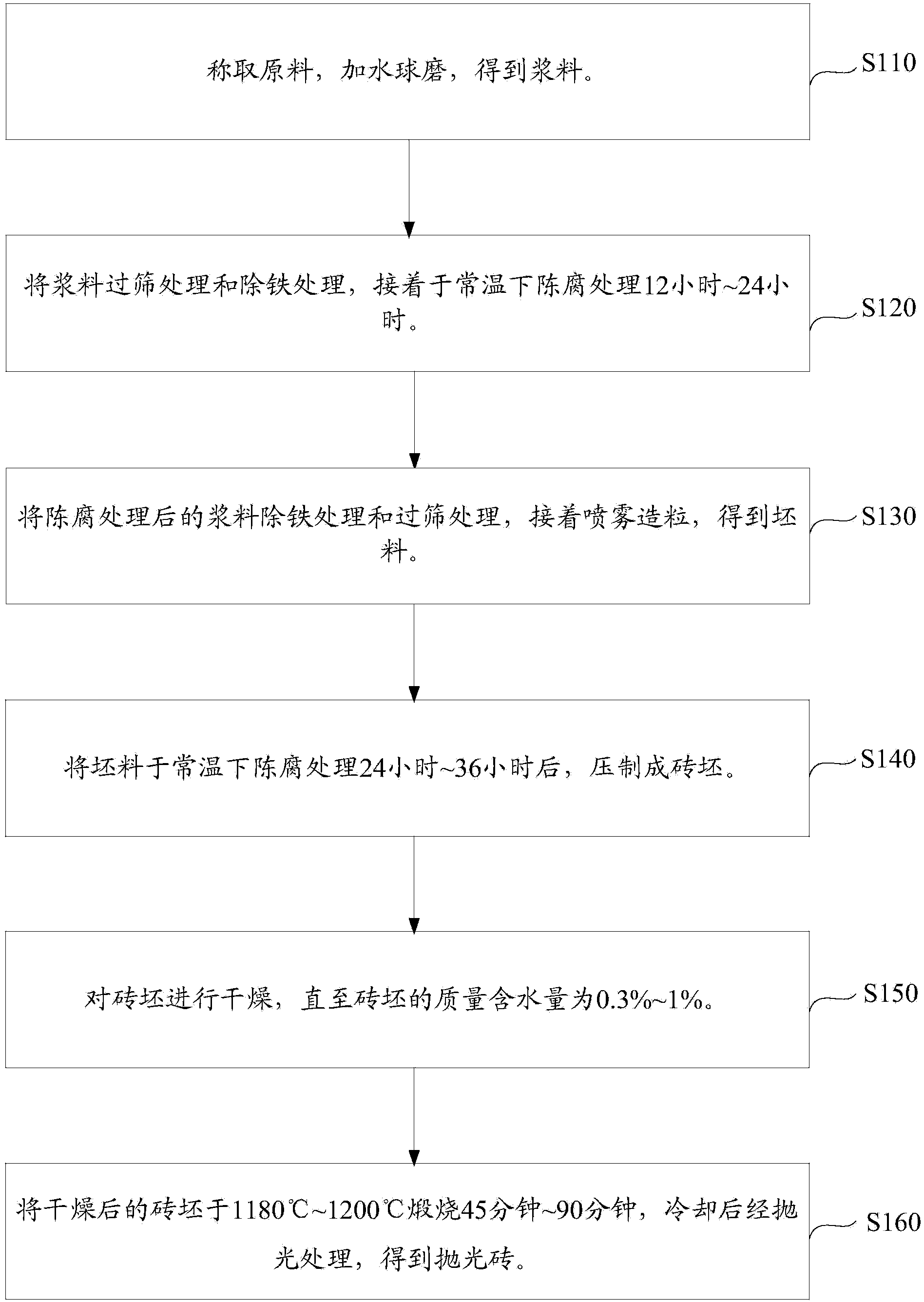 Polished tile, and preparation method and application thereof