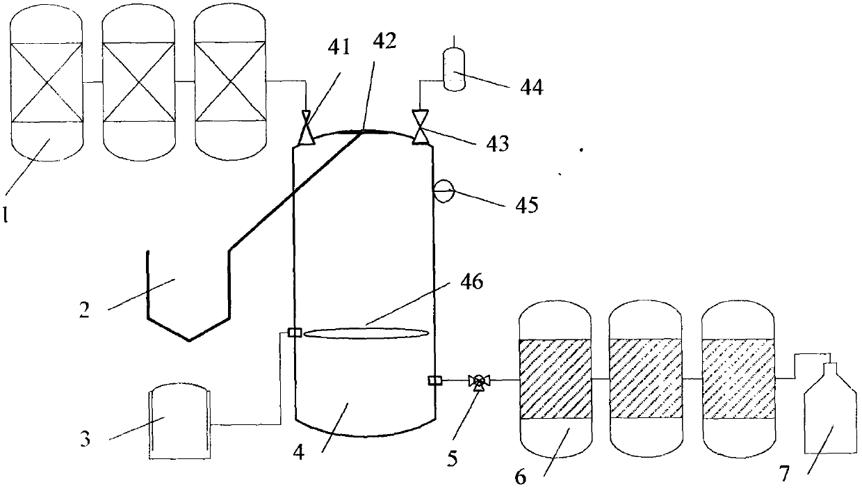 Automotive urea production equipment and process