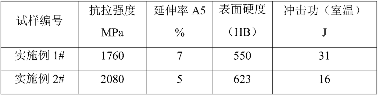 Large-sized wear resistant steel with high uniformity and manufacturing method thereof