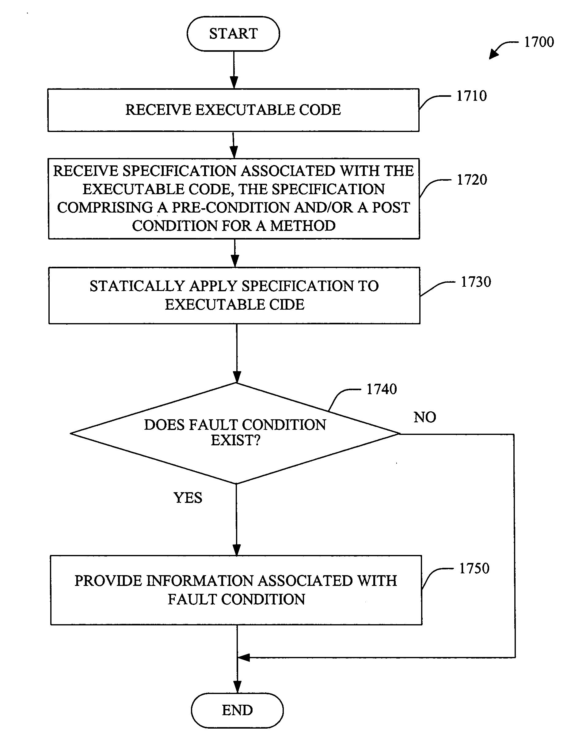 Plug-in pre-and postconditions for static program analysis