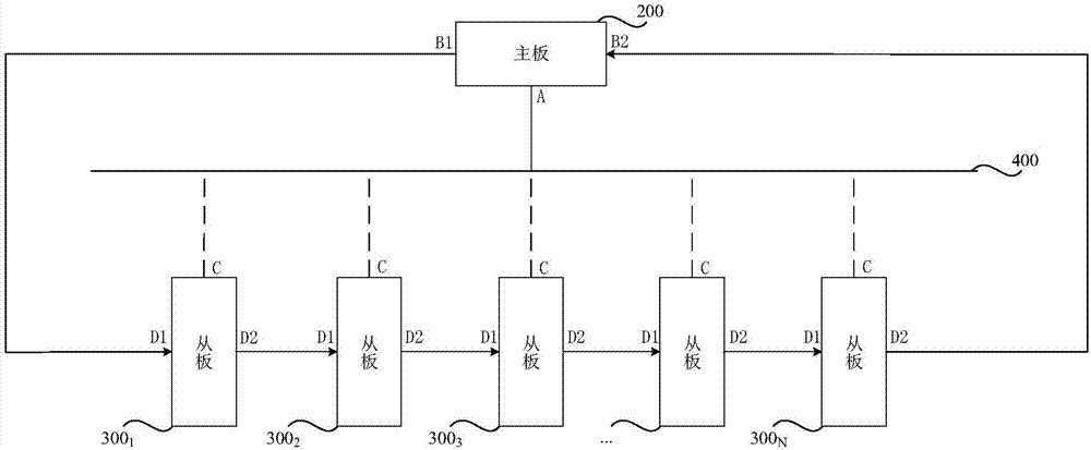 Data transmission method and apparatus, battery management system and vehicle