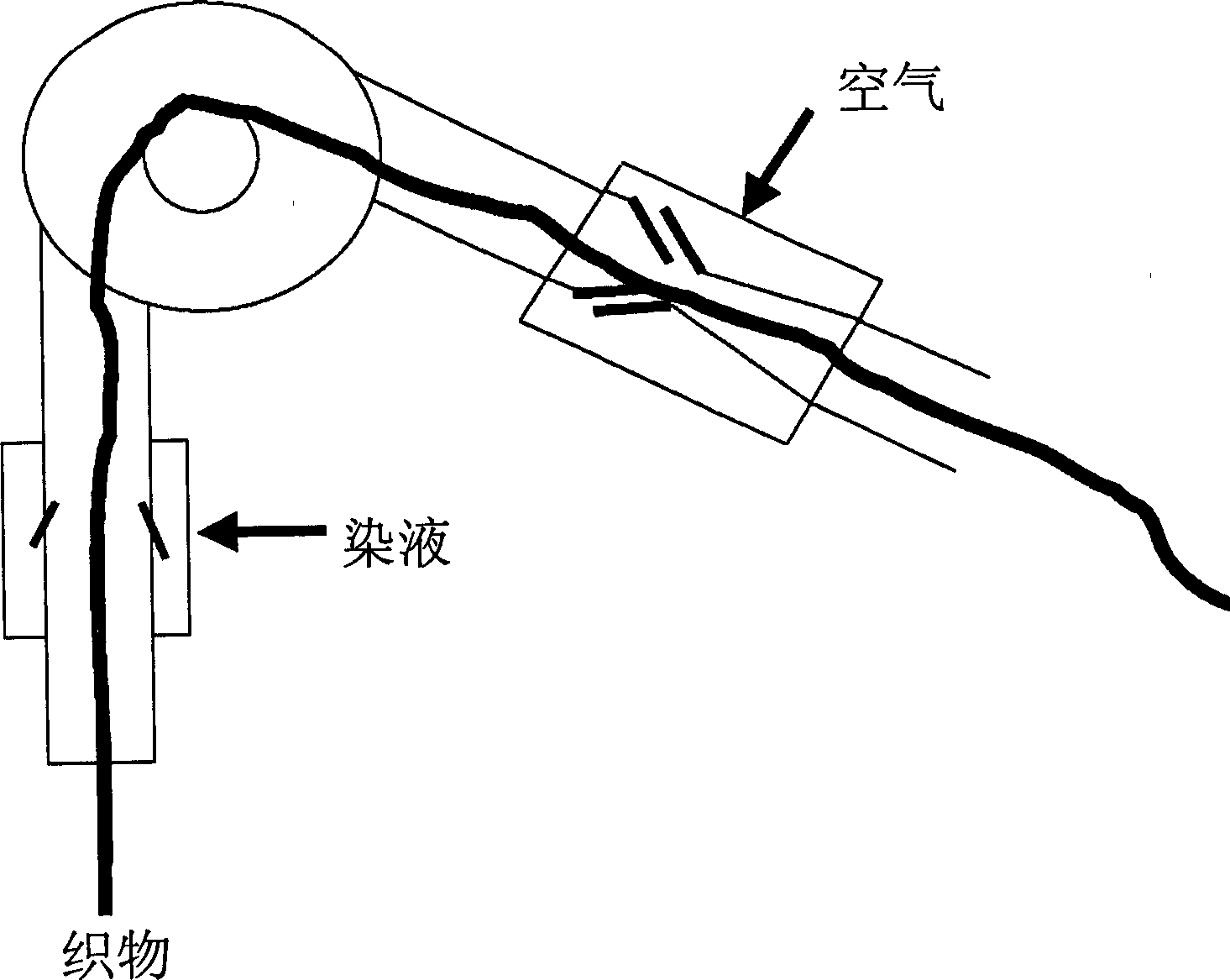 Method and device for dye solution infiltrating better during dyeing