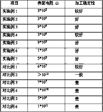 Styrene polymer-based conductive masterbatch based on carbon nanotube and graphene compounded system and preparation method thereof