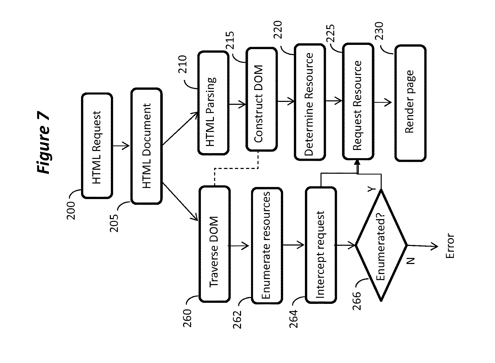 System and method for improving webpage loading speeds