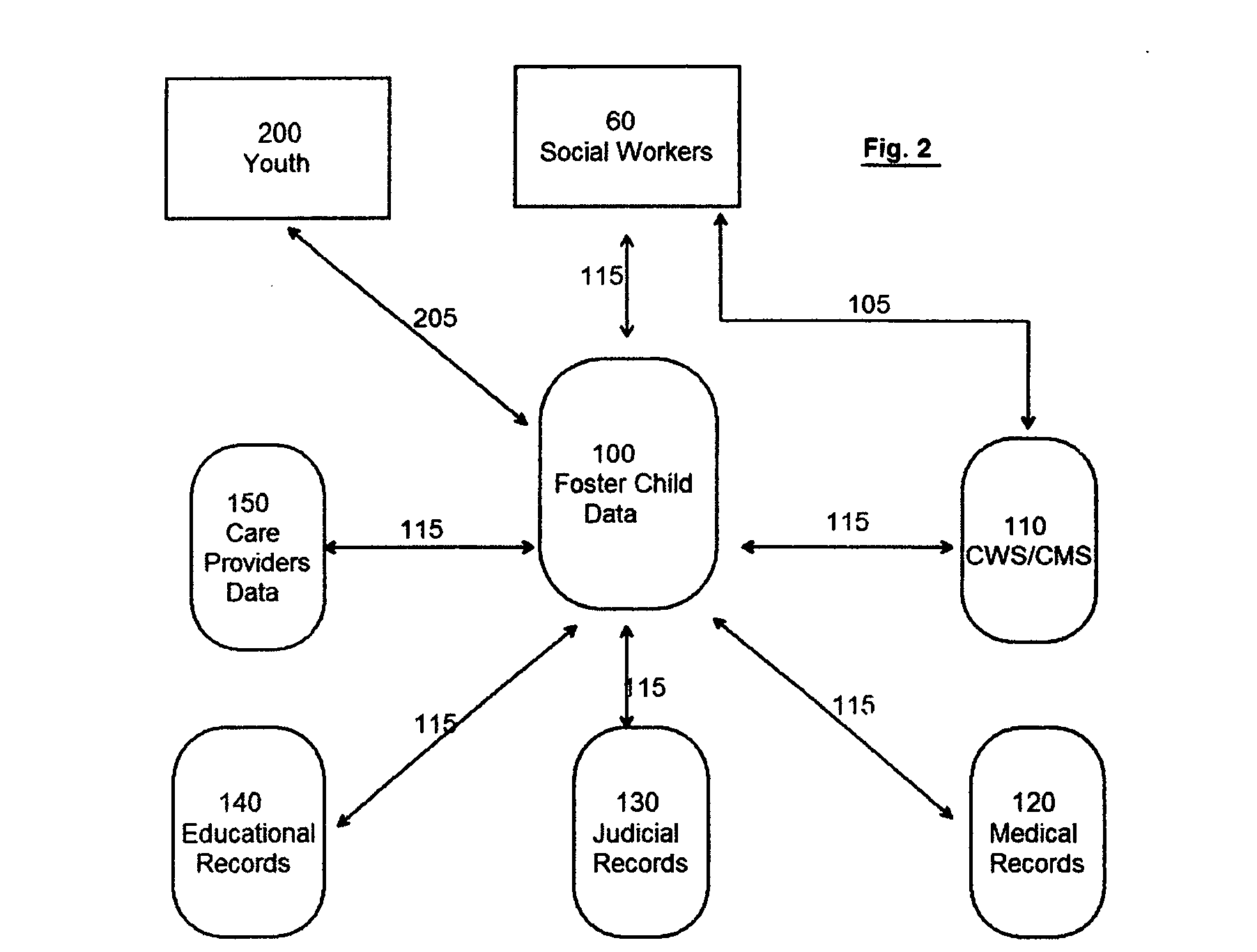 Real-time status and event monitoring system for foster children with various user levels of access