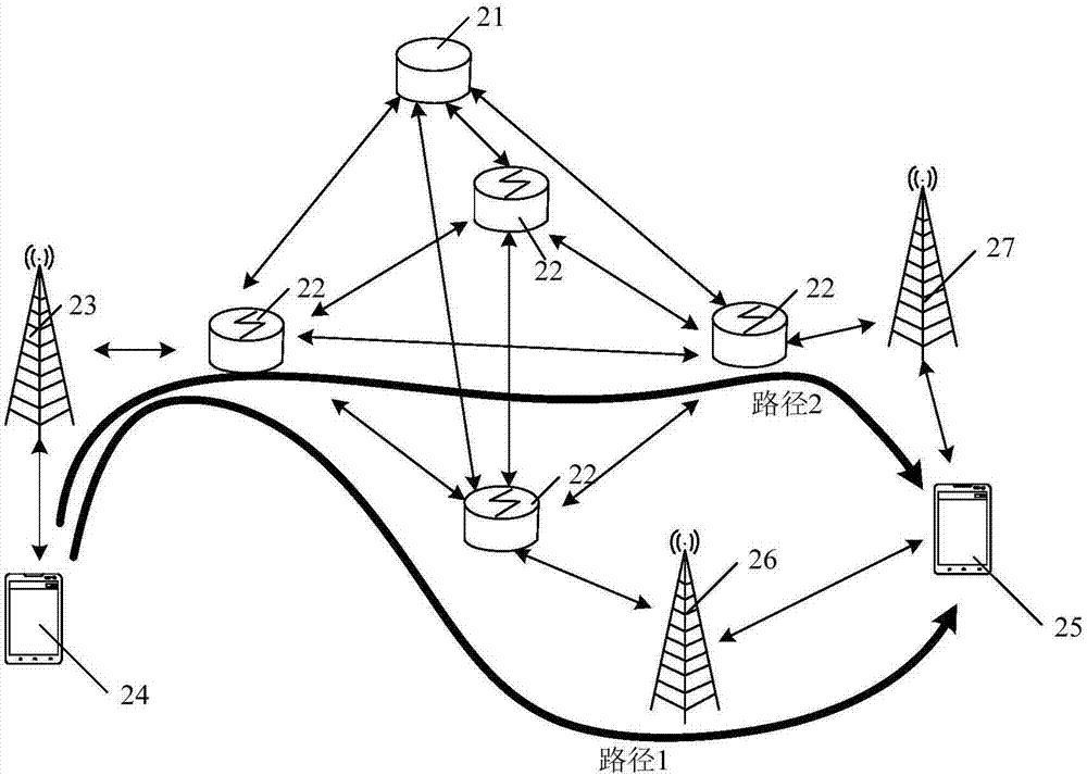 Data transmission method, control plane equipment and forwarding plane equipment