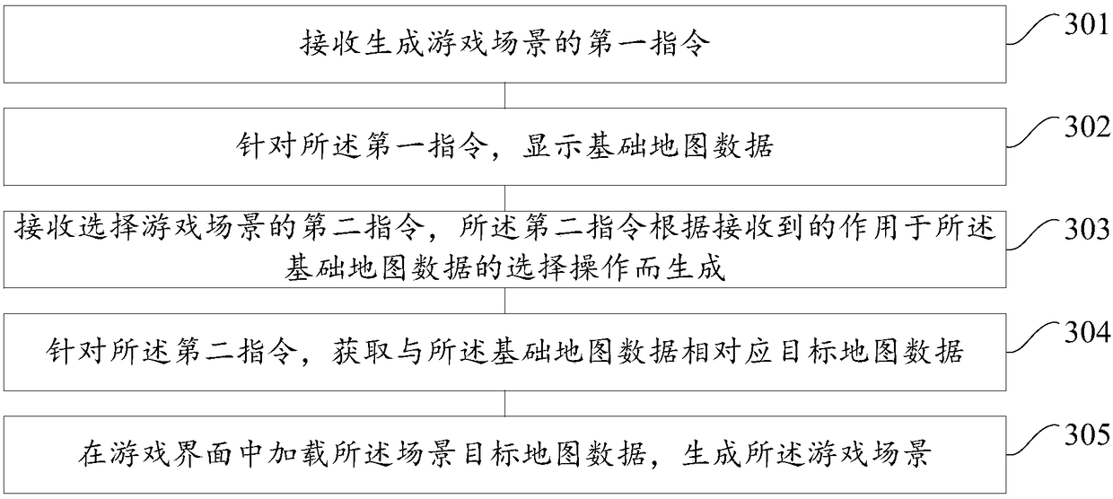 Game scene generation method and device and electronic equipment